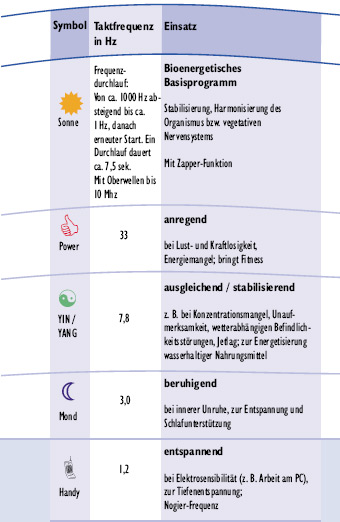 AMS Metronom Solar